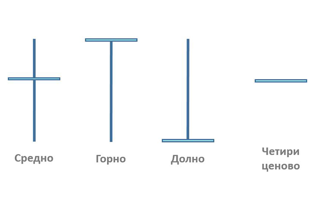 японски свещи - доджи