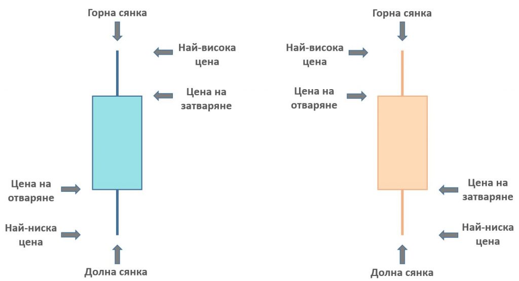 японски свещи