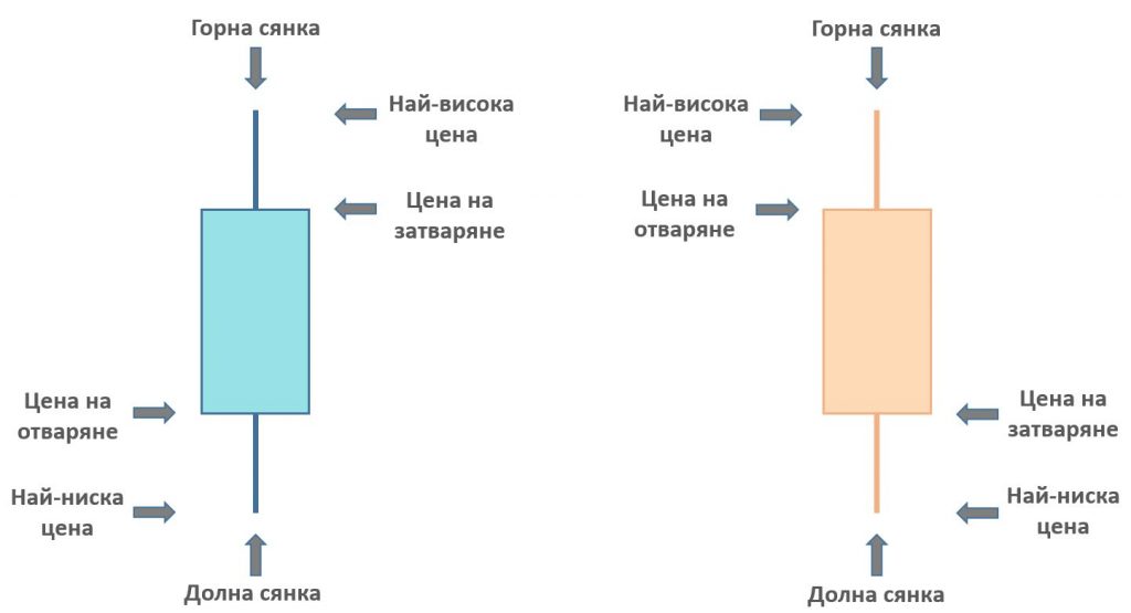 японски свещи