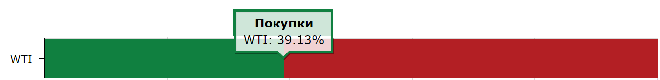 прогнози валути