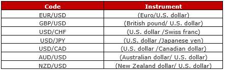 Major currenciesEN