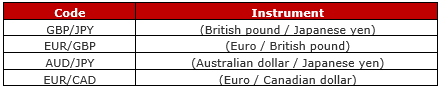 Cross currencies